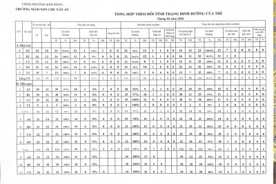 Tổng hợp theo dõi tình trạng dinh dưỡng của trẻ tháng 03/2026